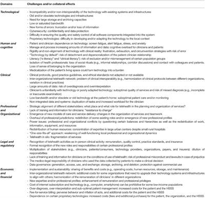 A “Not So Quiet” Revolution: Systemic Benefits and Challenges of Telehealth in the Context of COVID-19 in Quebec (Canada)